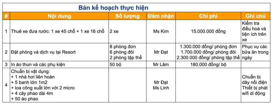 Mẫu Kế Hoạch Tổ Chức Sự Kiện