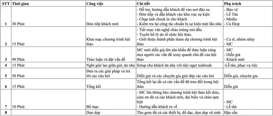 Mẫu Kế Hoạch Tổ Chức Hội Nghị