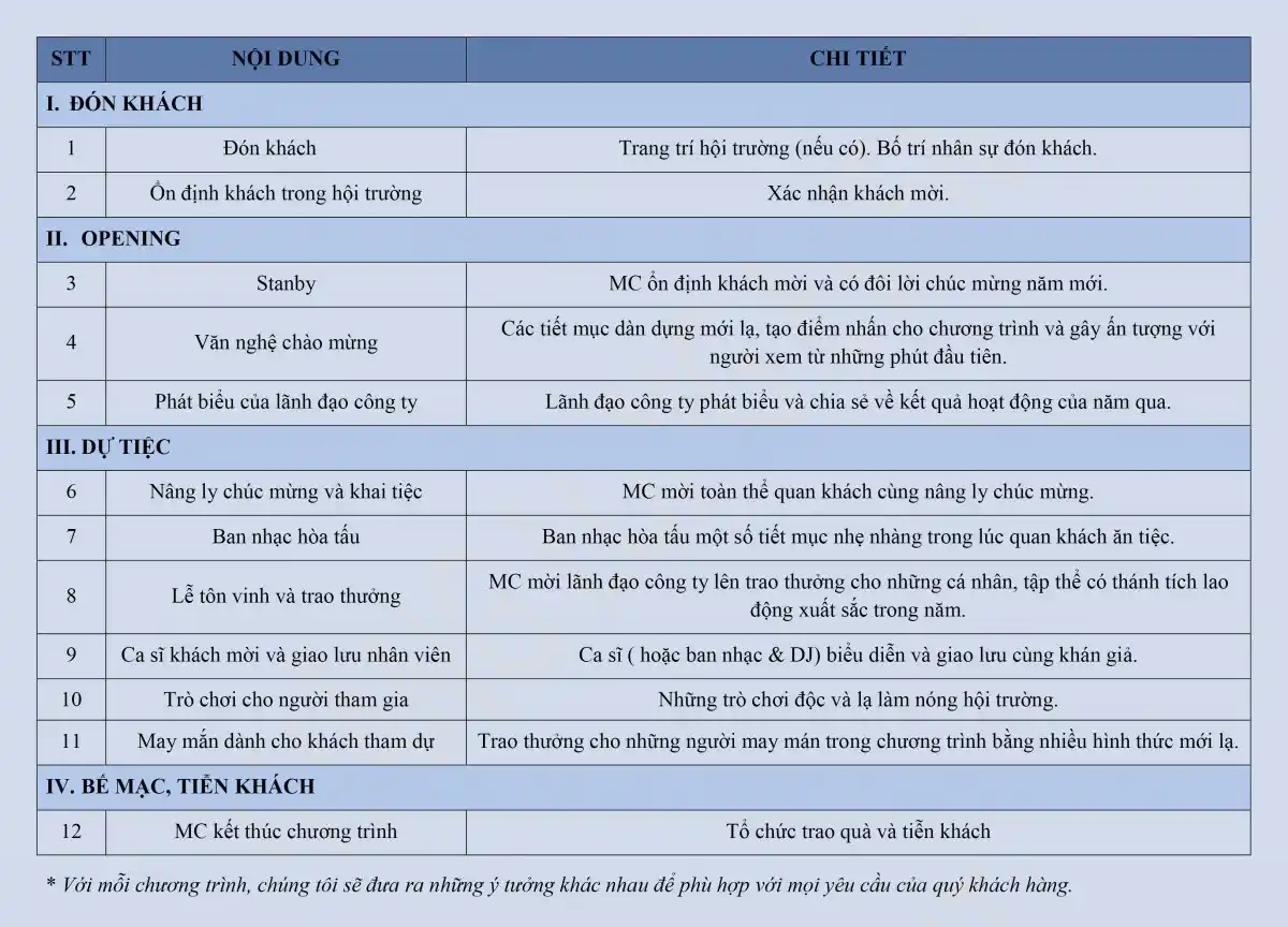 Mẫu Kế Hoạch Tổ Chức Hội Nghị