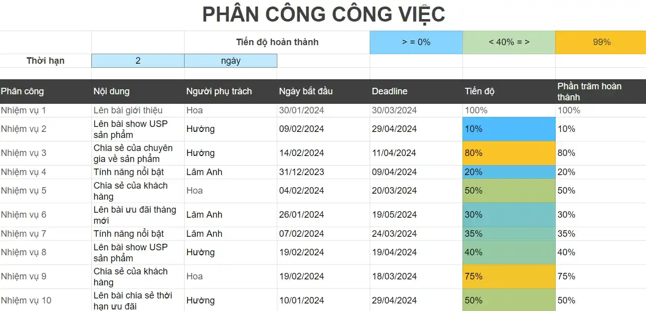 Phân Công Nhân Sự Trong Tổ Chức Hội Nghị