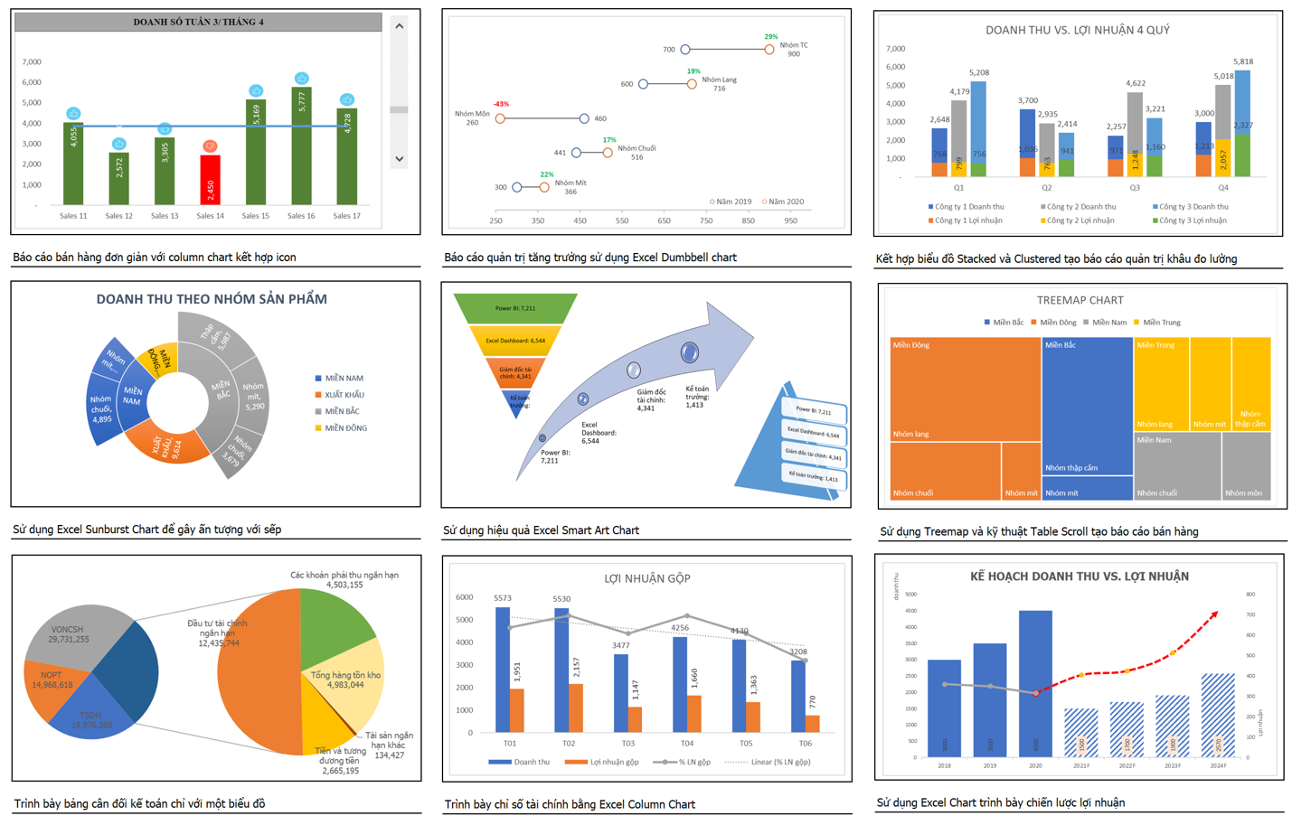 Quản lý và báo cáo tiến độ chiến dịch Activation theo thời gian thực